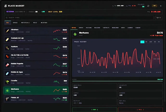 ULTIMATE BLACK MARKET | DYNAMIC ECONOMY