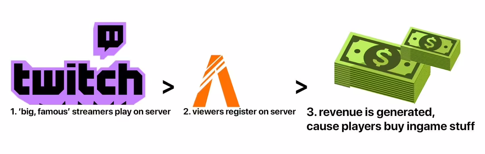 FiveM Server Scams and Risky RP Monetization