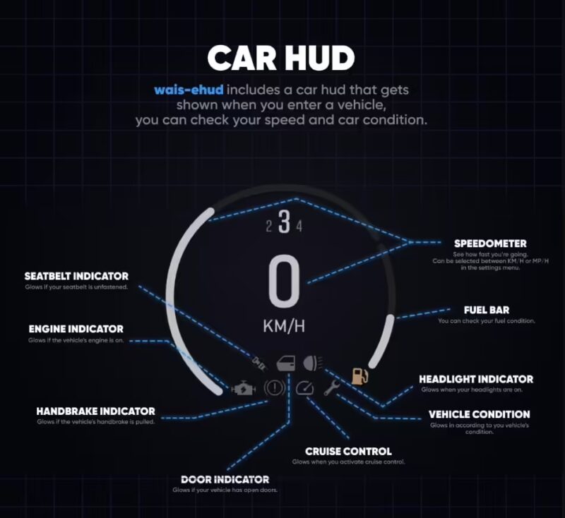 brave_h9GQO8SJyO wais eHUD (qbCore) FiveM-Oberflächen-Screenshot