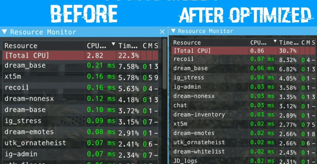 Monitor de recursos FiveM antes y después de la optimización del script