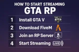GTA RP Stream