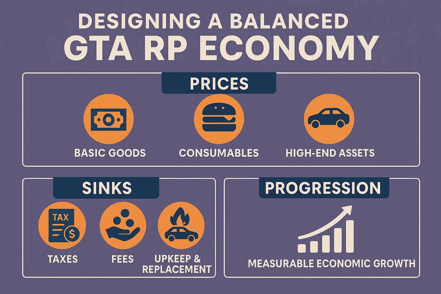 Concevoir une économie équilibrée pour GTA RP : prix, puits de ressources, progression…
