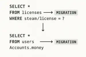 Migration Guide - FiveM Framework