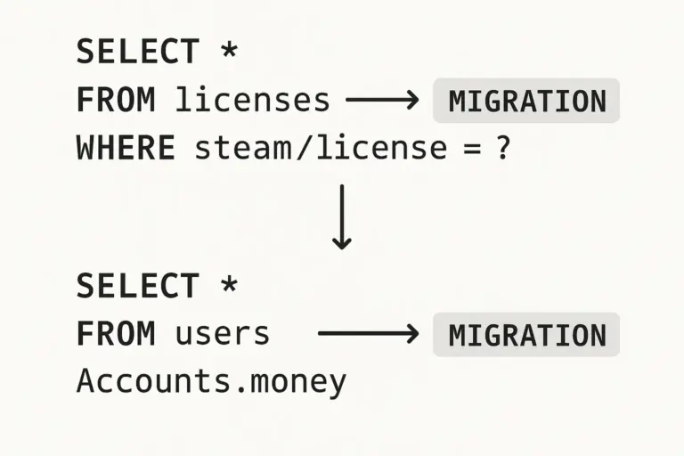 Migration Guide - FiveM Framework