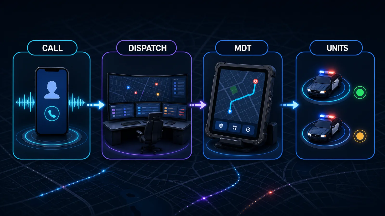 FiveM-Notrufablauf durch Dispatch, MDT und eingreifende Polizeieinheiten